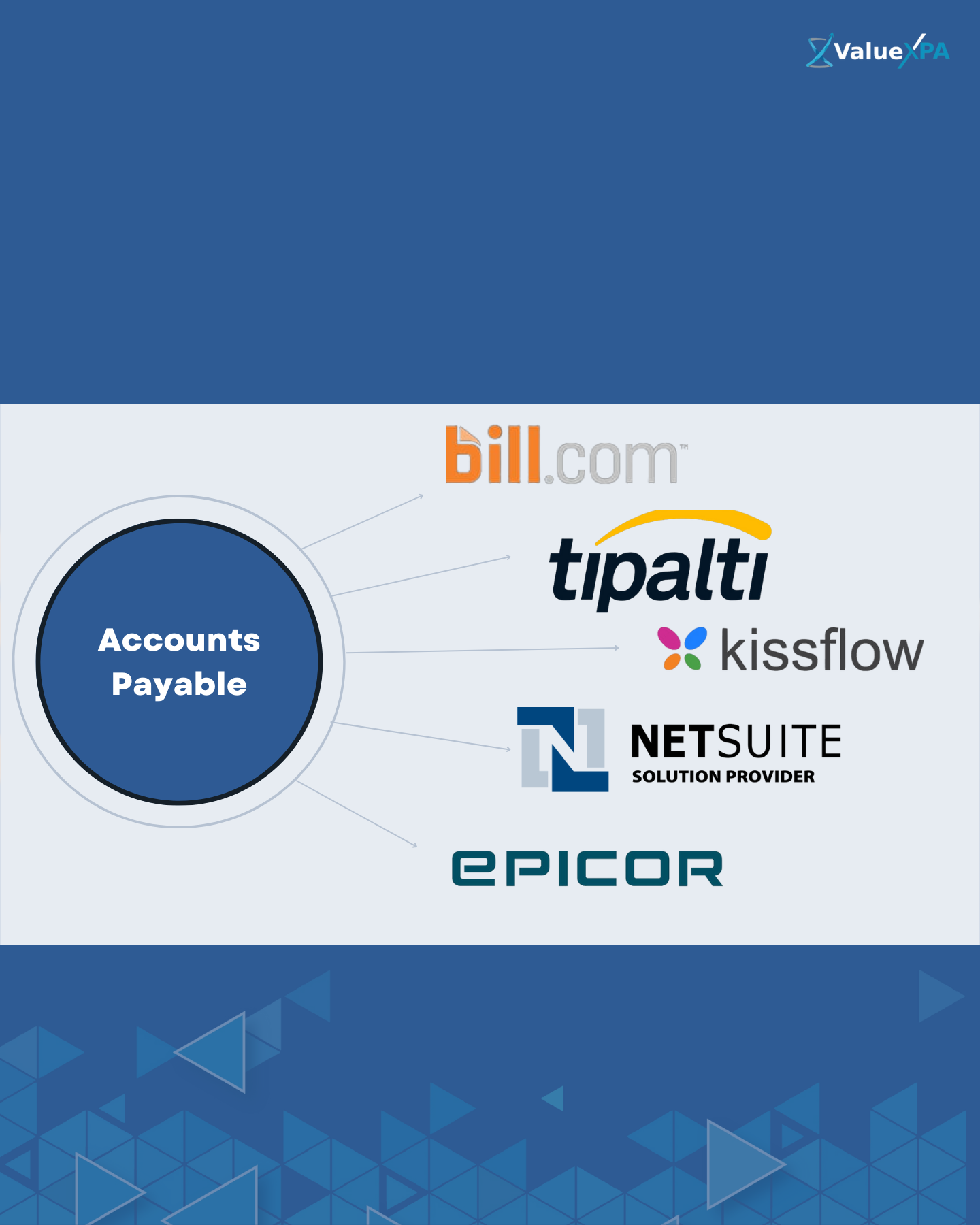 Why do you need an Accounts Payable Management Tool